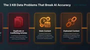 Three critical knowledge base data problems causing AI misinformation infographic