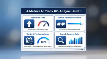 Four key KB and AI sync health metrics with benchmarks and tracking indicators