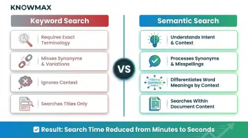 Keyword search versus semantic search comparison for customer support agents