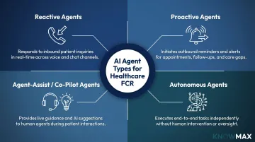 Four types of AI agents in healthcare contact centers roles and functions