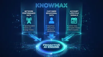 Three core data input streams powering proactive telecom AI systems
