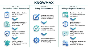 Three high-impact AI agent insurance workflows claims endorsements and billing automation