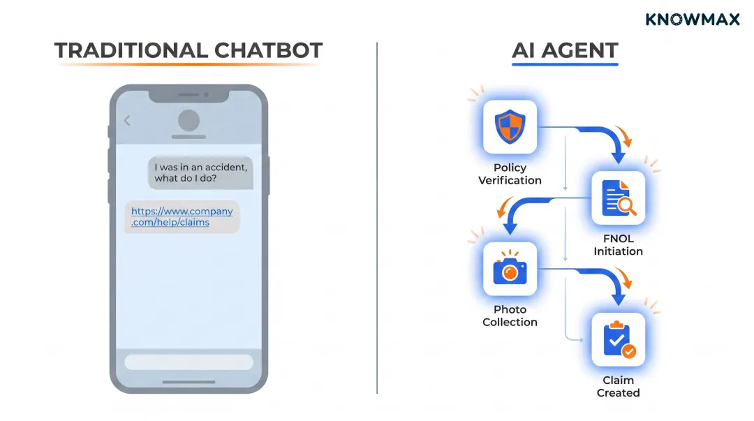 Split-screen chatbot versus AI agent handling insurance accident claim conversation
