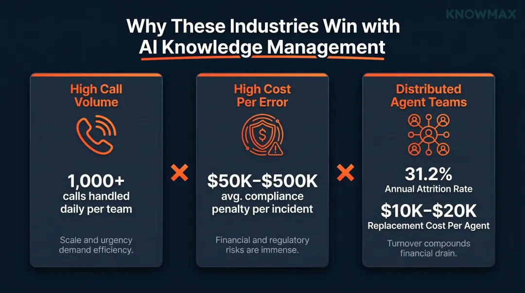 Three compounding cost factors driving AI knowledge base ROI in contact centers