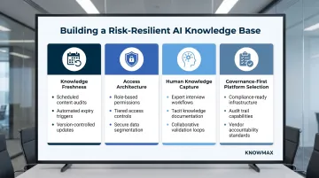 Four-pillar risk-resilient AI knowledge base strategy framework for enterprise deployment