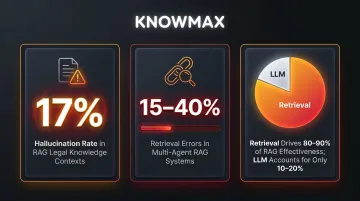 AI hallucination risk statistics in enterprise RAG knowledge base systems infographic