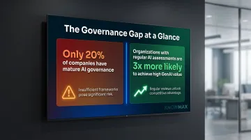 AI governance maturity gap infographic showing 20 percent adoption versus 3x value likelihood
