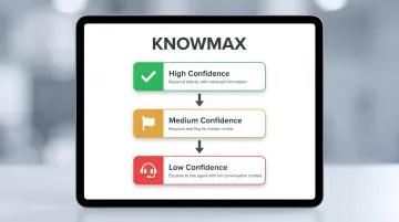 Three-tier chatbot confidence escalation logic flow from high to low