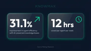 AI-powered knowledge base agent efficiency gains 31 percent productivity improvement statistics