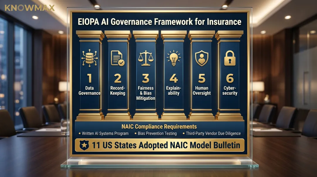 Insurance agentic AI governance compliance framework six pillars and regulatory requirements overview