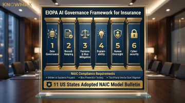 Insurance agentic AI governance compliance framework six pillars and regulatory requirements overview