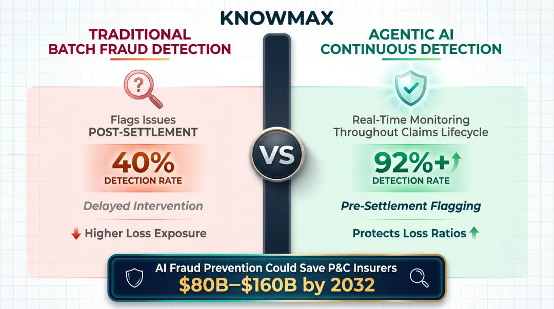 Agentic AI continuous fraud detection pipeline versus traditional batch processing comparison