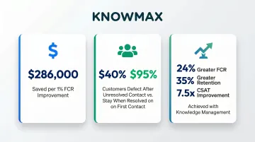 Three contact center FCR and knowledge management statistics comparison infographic