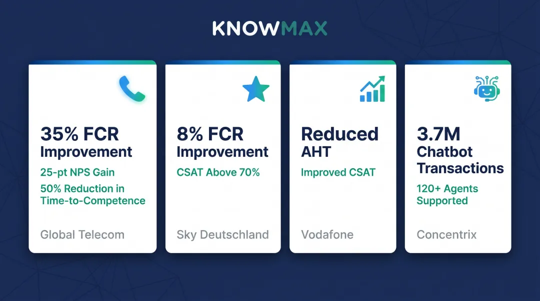 Real-world cloud KMS deployment outcomes FCR CSAT and handle time improvements by company