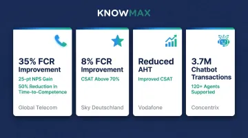 Real-world cloud KMS deployment outcomes FCR CSAT and handle time improvements by company