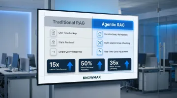 Agentic RAG versus traditional RAG performance comparison benchmark infographic