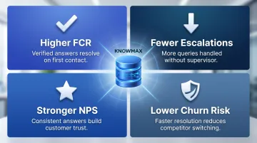 Four compounding support outcomes driven by strong knowledge base quality