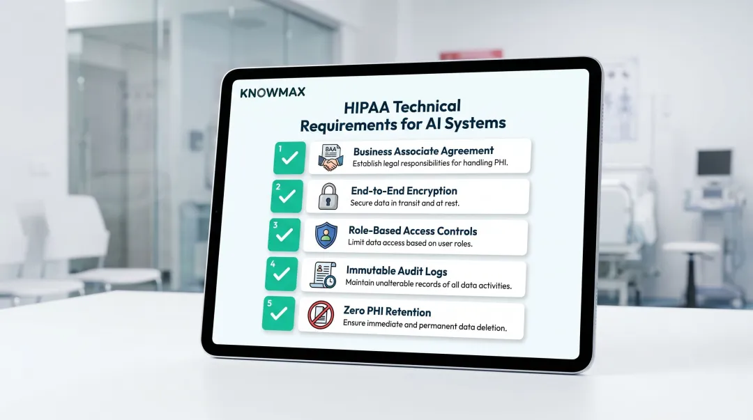 Five non-negotiable HIPAA compliance technical requirements for healthcare AI platforms checklist