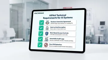 Five non-negotiable HIPAA compliance technical requirements for healthcare AI platforms checklist