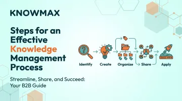 Steps for an Effective Knowledge Management Process