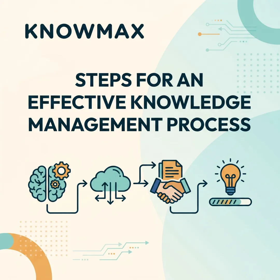 Steps for an Effective Knowledge Management Process