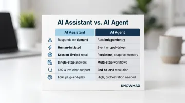 AI assistant versus AI agent six-dimension comparison infographic for customer service