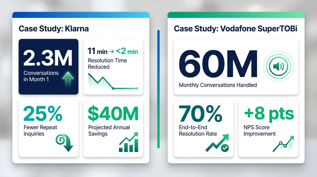 Klarna and Vodafone AI agent deployment results comparison showing resolution time and volume metrics