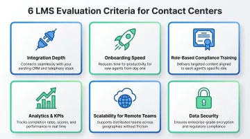 Six LMS evaluation criteria for contact centers from integrations to data security compliance