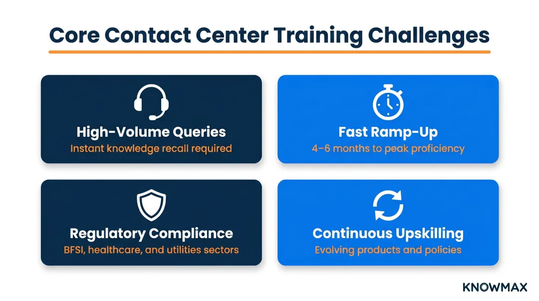 Four key contact center training challenges from ramp-up time to compliance requirements