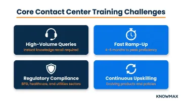 Four key contact center training challenges from ramp-up time to compliance requirements