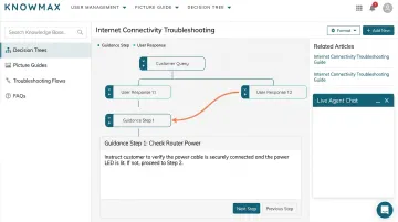 Knowmax knowledge management platform guided decision tree and self-service interface