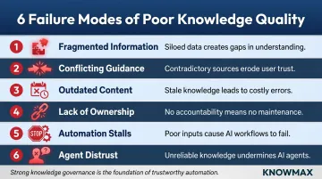 Six knowledge quality failure modes that cause AI customer service agent breakdowns