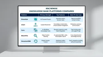 Five top contact center knowledge base platforms comparison of key features and integrations