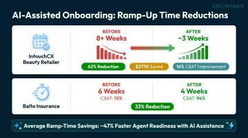 Agent onboarding ramp-up time reduction comparison before and after AI assist deployment