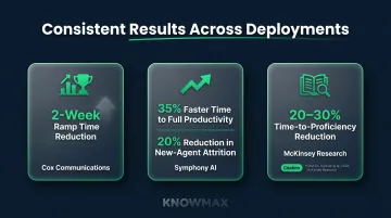 AI-assisted onboarding ramp time reduction results across three real-world contact center deployments