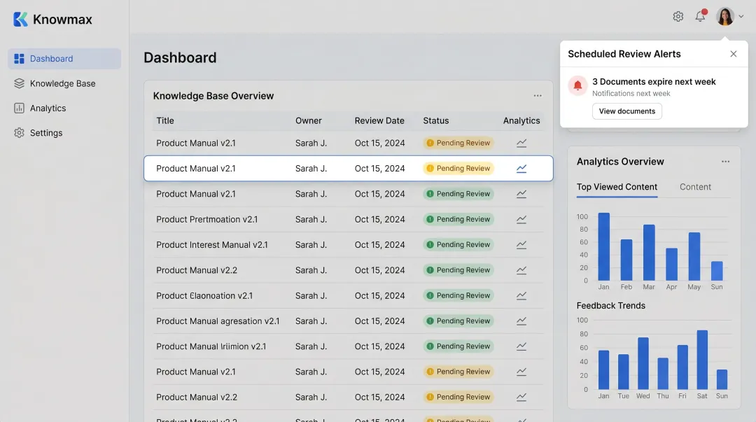 Knowmax knowledge base platform showing content ownership assignment and review workflow dashboard