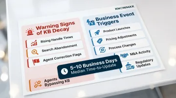 Knowledge base decay warning signs and business event triggers comparison infographic