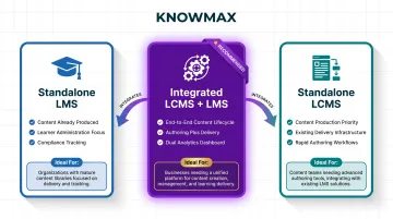 LCMS versus LMS integration options comparison three-scenario decision framework