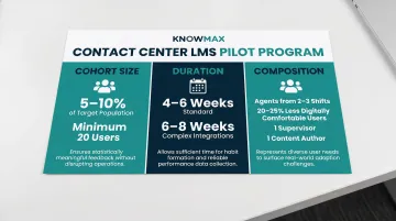 LMS pilot program structure showing cohort size duration and composition requirements