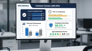 Contact center LMS post-launch KPIs and performance metrics tracking dashboard overview