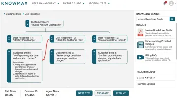 Knowmax knowledge management platform interface showing decision tree guided resolution workflow