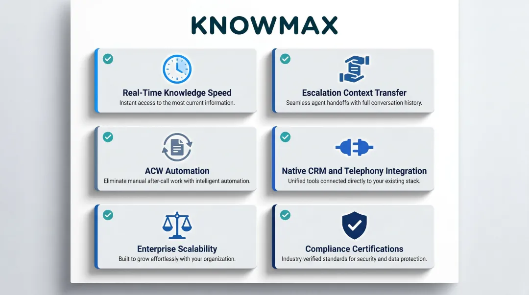 Six key agent assist platform evaluation criteria for AHT reduction selection