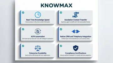 Six key agent assist platform evaluation criteria for AHT reduction selection