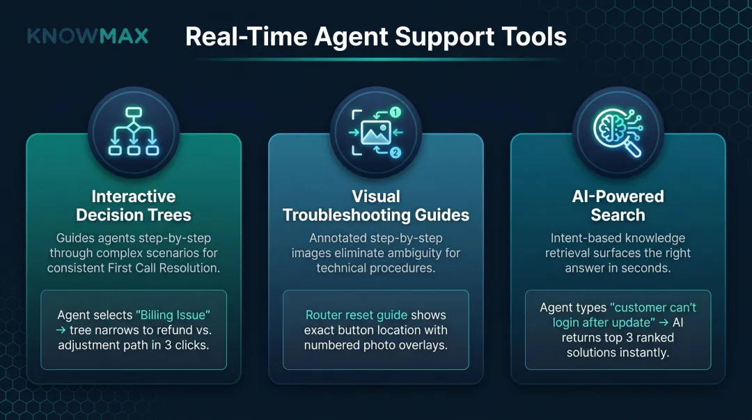 Three real-time agent performance support tools closing training-to-call knowledge gap