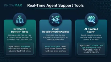 Three real-time agent performance support tools closing training-to-call knowledge gap