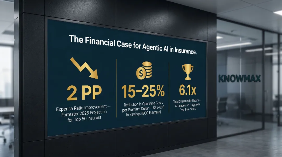 Agentic AI insurance cost reduction ROI statistics shareholder return and savings comparison