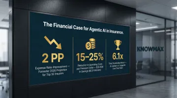 Agentic AI insurance cost reduction ROI statistics shareholder return and savings comparison