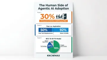 Insurance workforce AI readiness statistics retirement displacement and reskilling urgency data