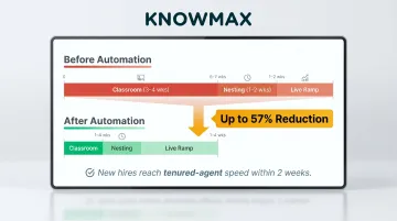 Before and after CX automation agent training timeline comparison showing weeks reduction