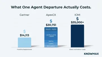 Contact centre agent replacement cost comparison across three industry sources